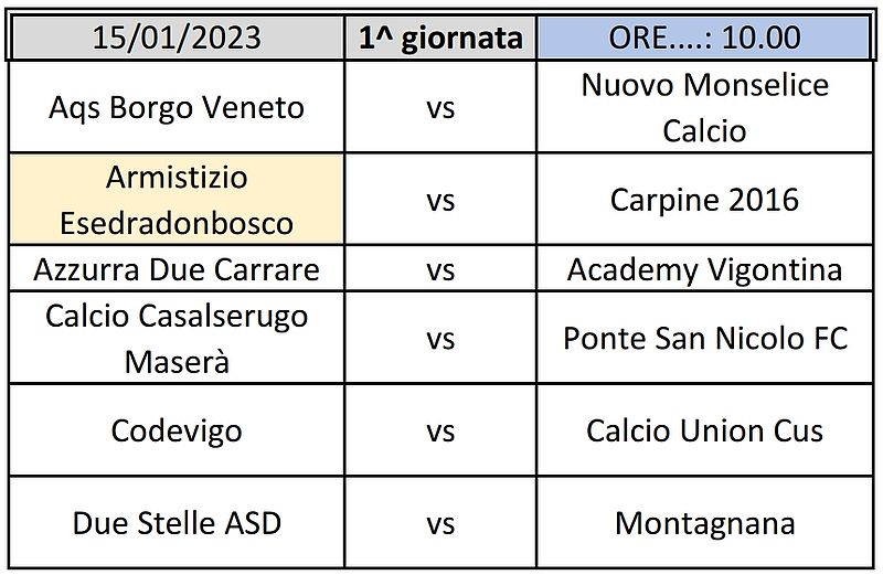 Gare 1^ giornata Fase 2 Elite Padova Girone B Giovanissimi Provinciali U15 SS 2022 2023